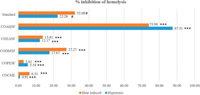 Chemico-pharmacological evaluation of the methanolic leaf extract of Catharanthus ovalis: GC–MS/MS, in vivo, in vitro, and in silico approaches